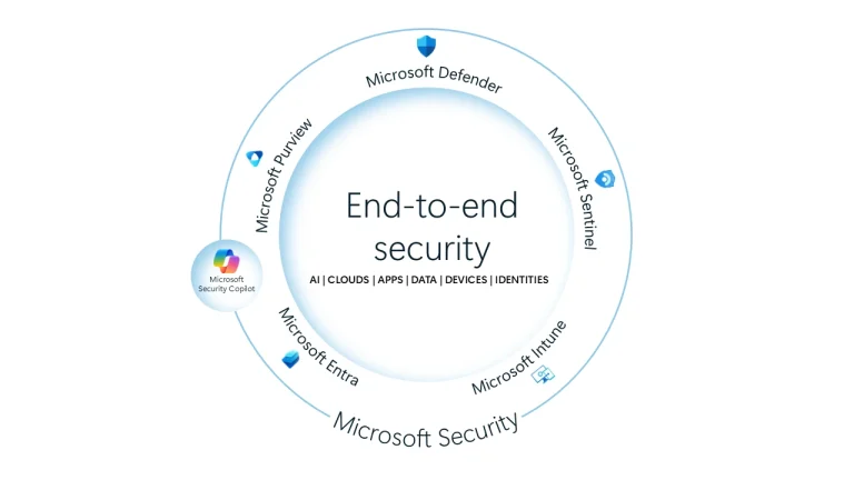 Read more about the article Microsoft Tingkatkan Security Copilot dengan Agent Otonom