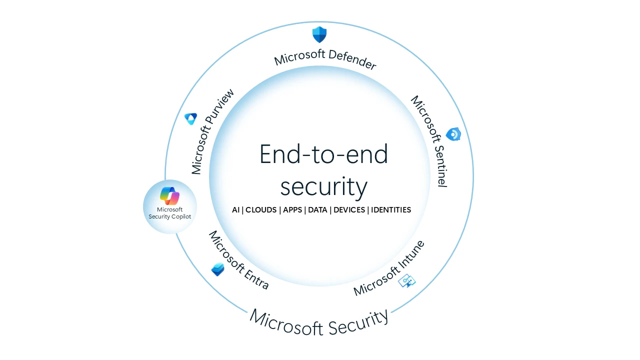 You are currently viewing Microsoft Tingkatkan Security Copilot dengan Agent Otonom